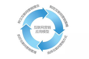 網絡營銷中的五大“翻車”運營案例，你踩中了幾個？