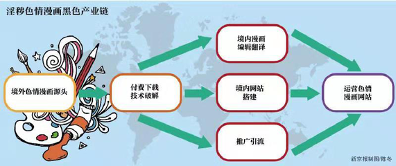 掃黃打非·護(hù)苗 網(wǎng)絡(luò)文化經(jīng)營(yíng)的責(zé)任與使命